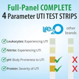 UTI test strips